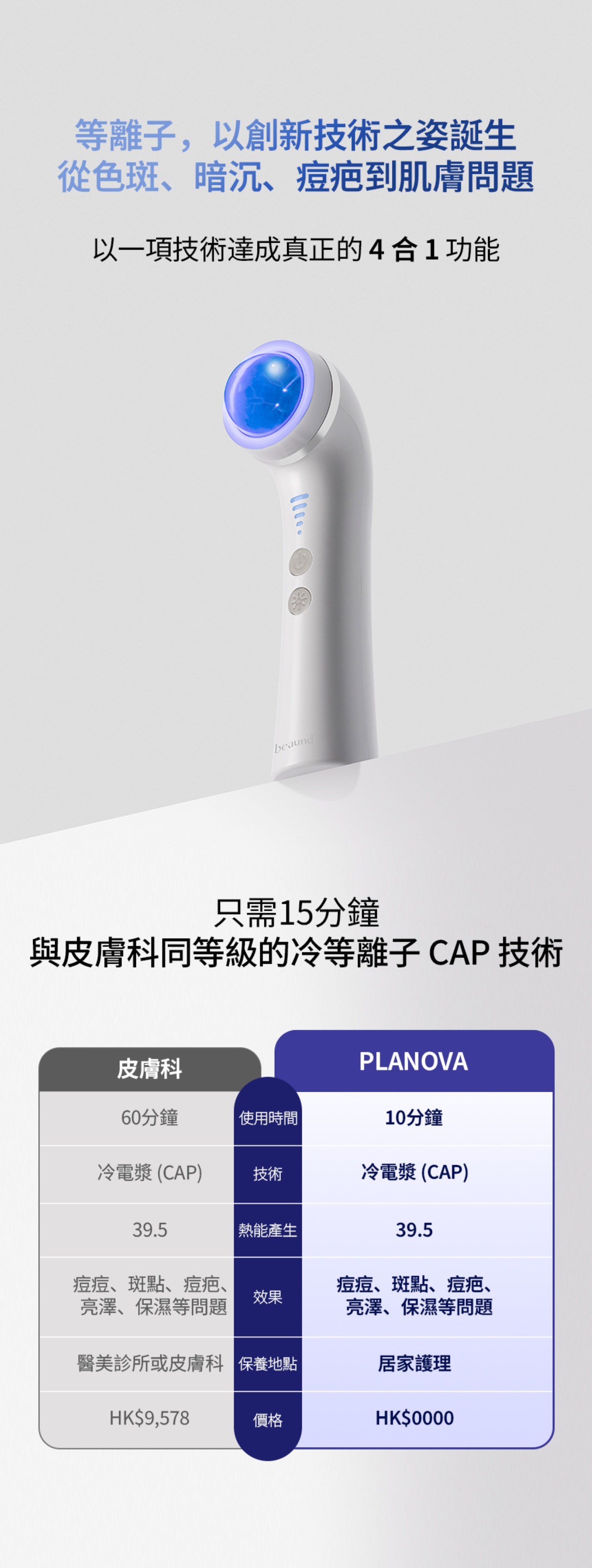Beaund Planova 面部美容儀